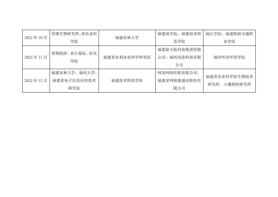 附件2：各技术合同登记机构2022年度高校院所技术合同登记服务计划时间表.docx