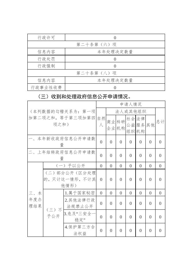 灵丘县审计局2022年度政府信息公开年报.doc