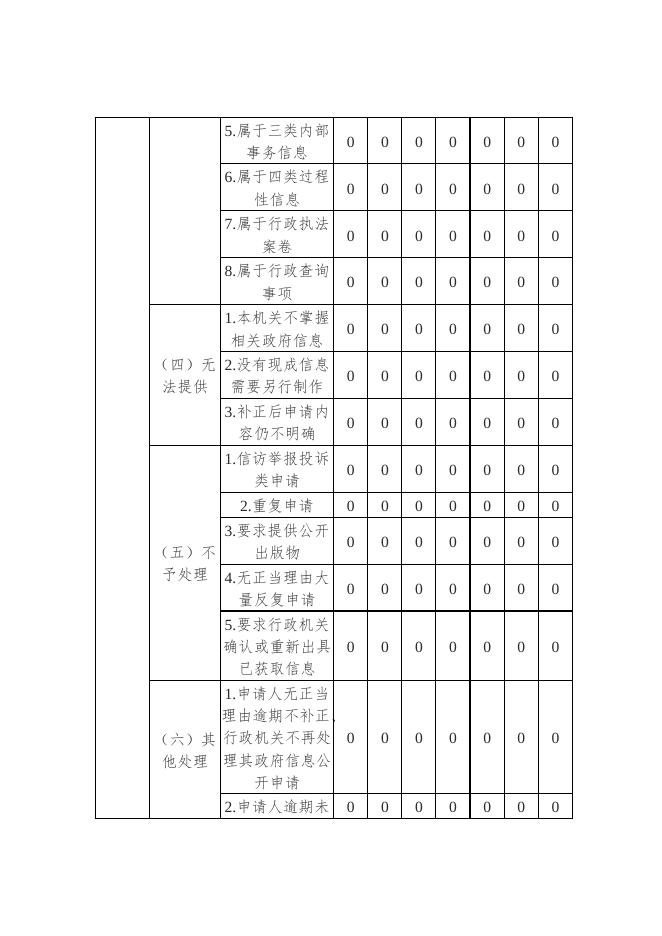 灵丘县审计局2022年度政府信息公开年报.doc