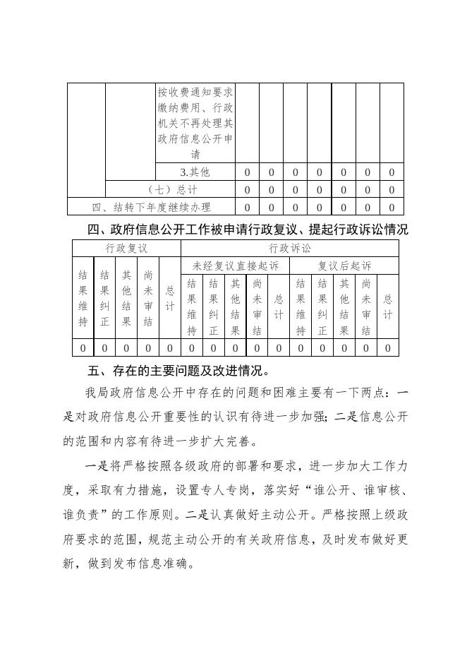 灵丘县审计局2022年度政府信息公开年报.doc