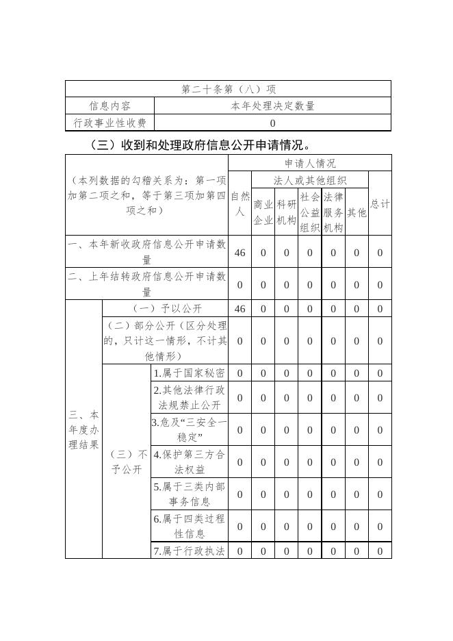灵丘县水务局2022年度政府信息公开工作报告.doc