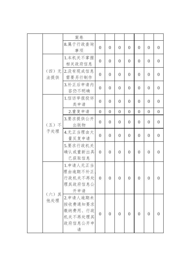 灵丘县水务局2022年度政府信息公开工作报告.doc