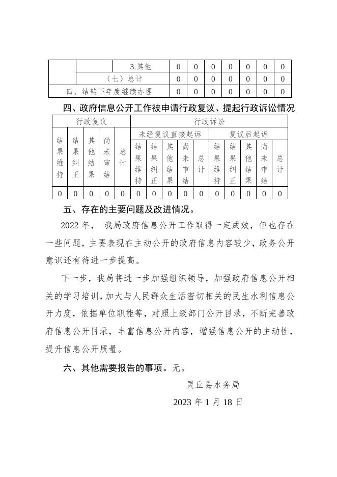 灵丘县水务局2022年度政府信息公开工作报告.doc