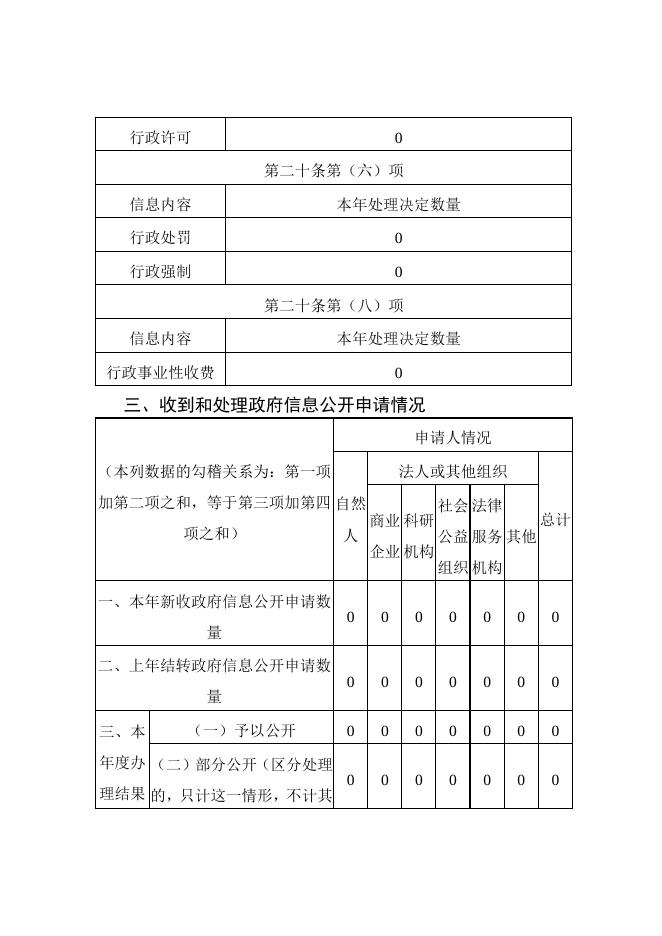 灵丘县司法局2022年政务信息公开年报.doc