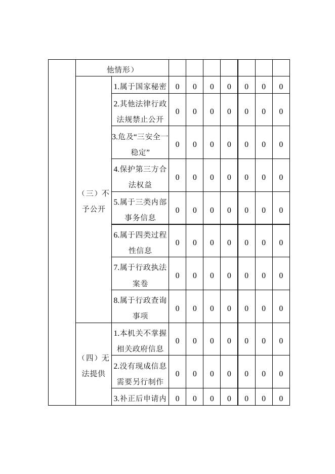 灵丘县司法局2022年政务信息公开年报.doc