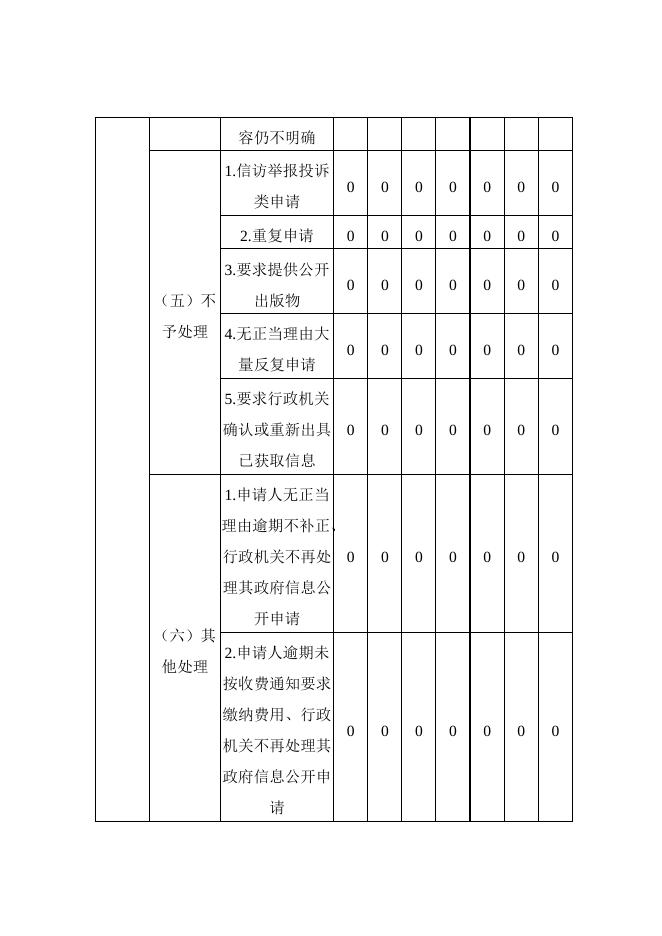 灵丘县司法局2022年政务信息公开年报.doc
