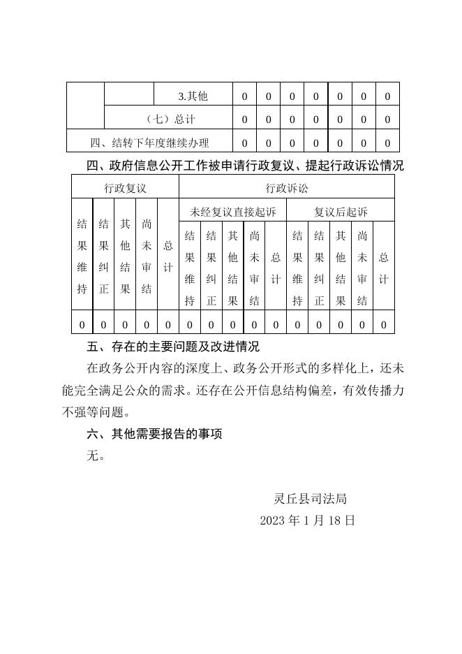 灵丘县司法局2022年政务信息公开年报.doc