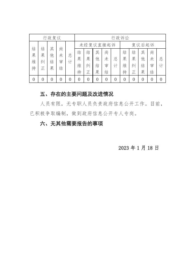 灵丘县统计局2022年度政府信息公开年报.doc
