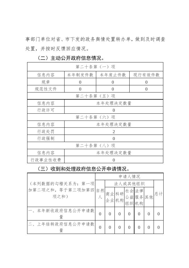 灵丘县文化和旅游局2022年度政府信息公开年报.doc