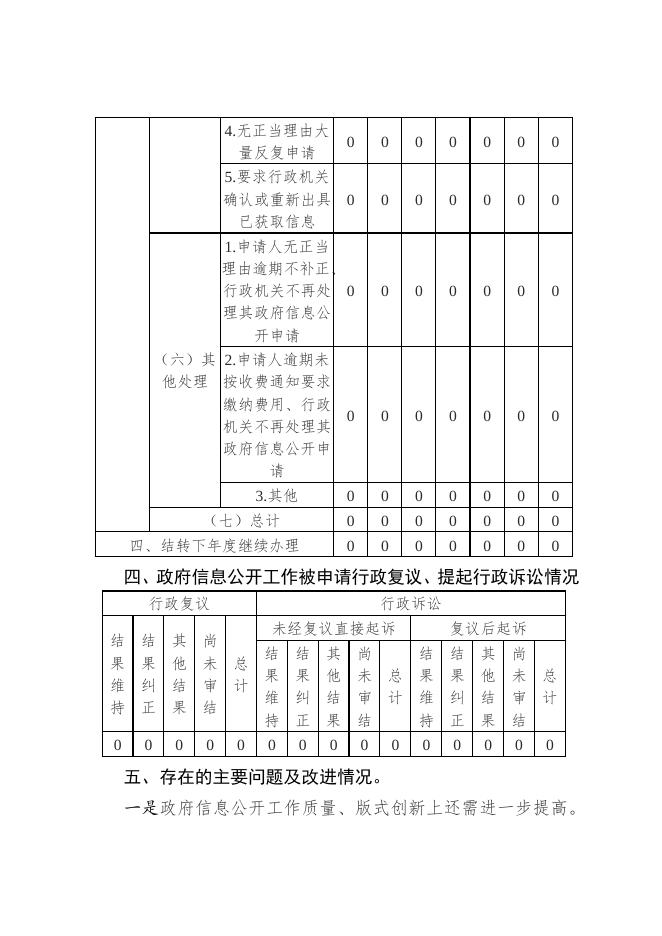 灵丘县文化和旅游局2022年度政府信息公开年报.doc