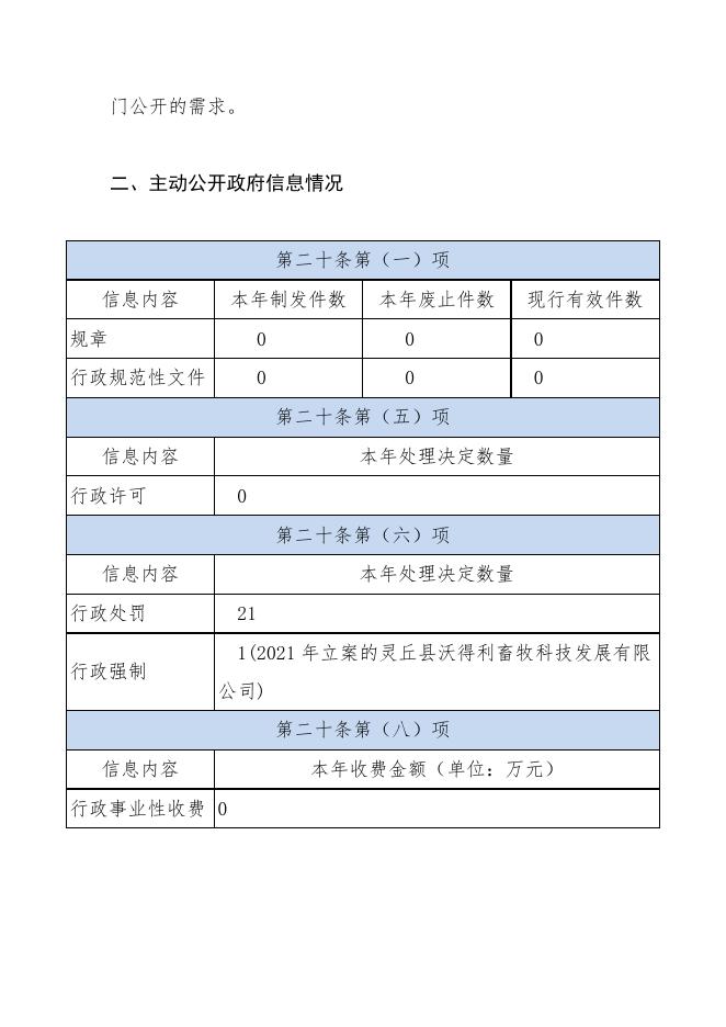 灵丘县应急管理局2022年度政府信息公开报告.doc