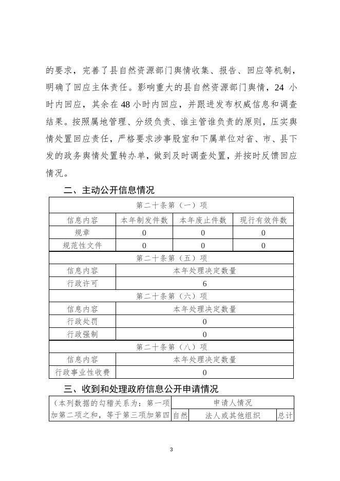 灵丘县自然资源局2022年度政府信息公开工作报告.docx