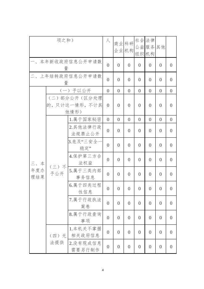 灵丘县自然资源局2022年度政府信息公开工作报告.docx