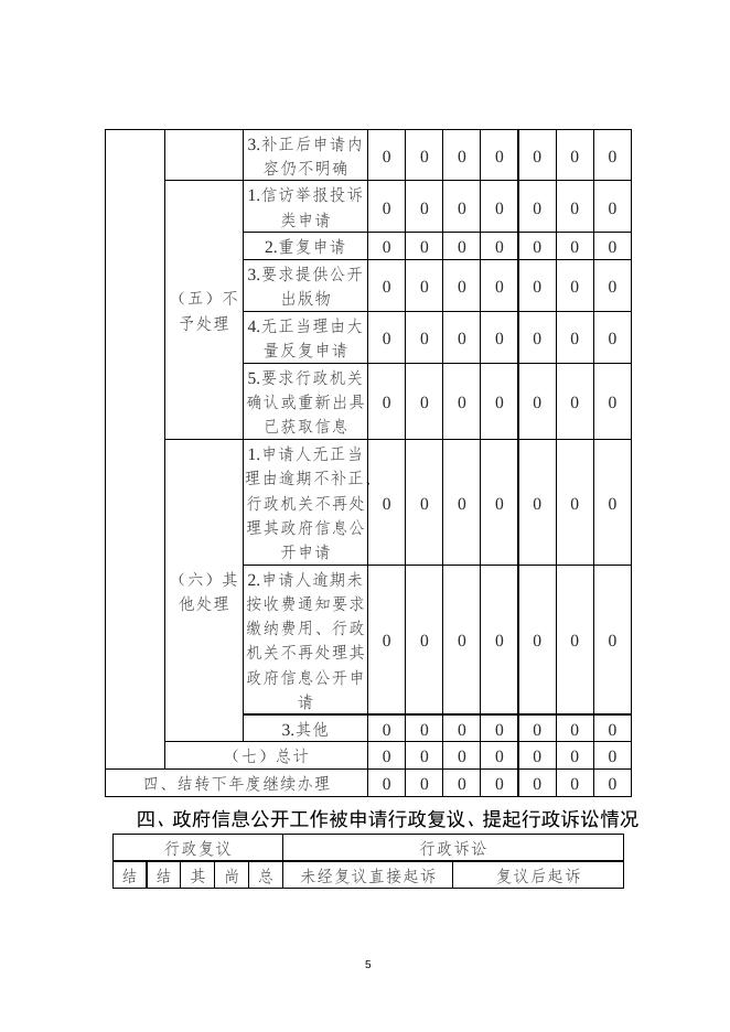 灵丘县自然资源局2022年度政府信息公开工作报告.docx
