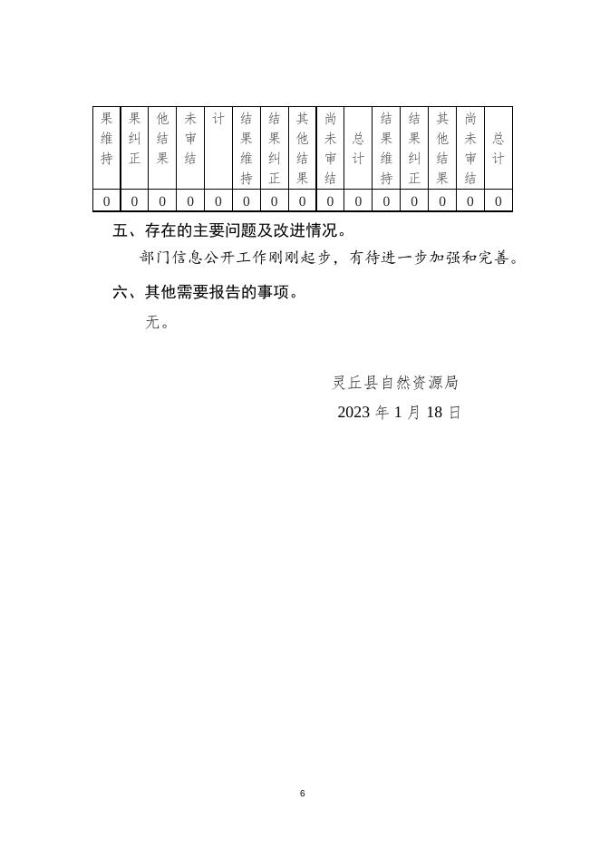 灵丘县自然资源局2022年度政府信息公开工作报告.docx