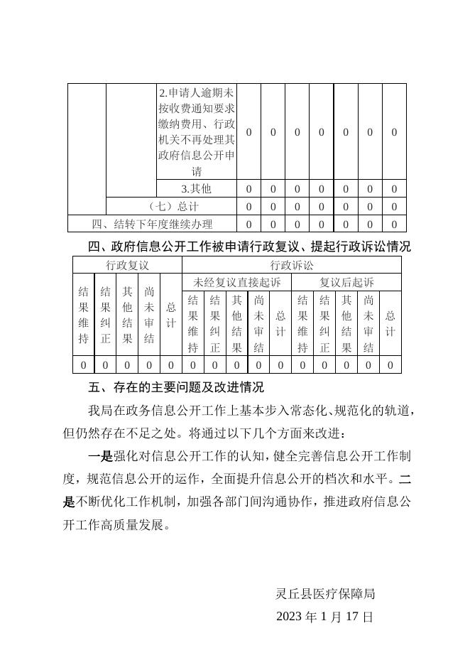 医保局2022年度政府信息.doc