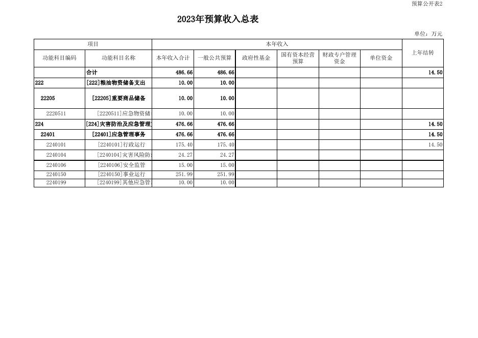 应急管理局本级.xls