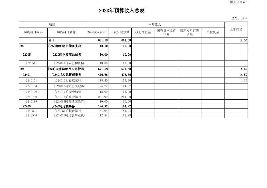应急管理局汇总.xls
