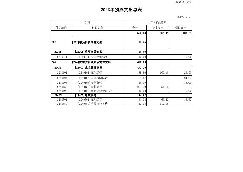 应急管理局汇总.xls