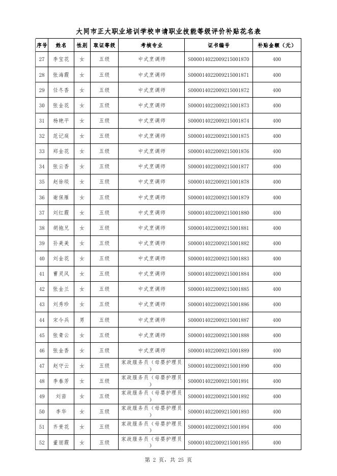大同市正大职业培训学校申请职业技能等级评价补贴花名表.xlsx