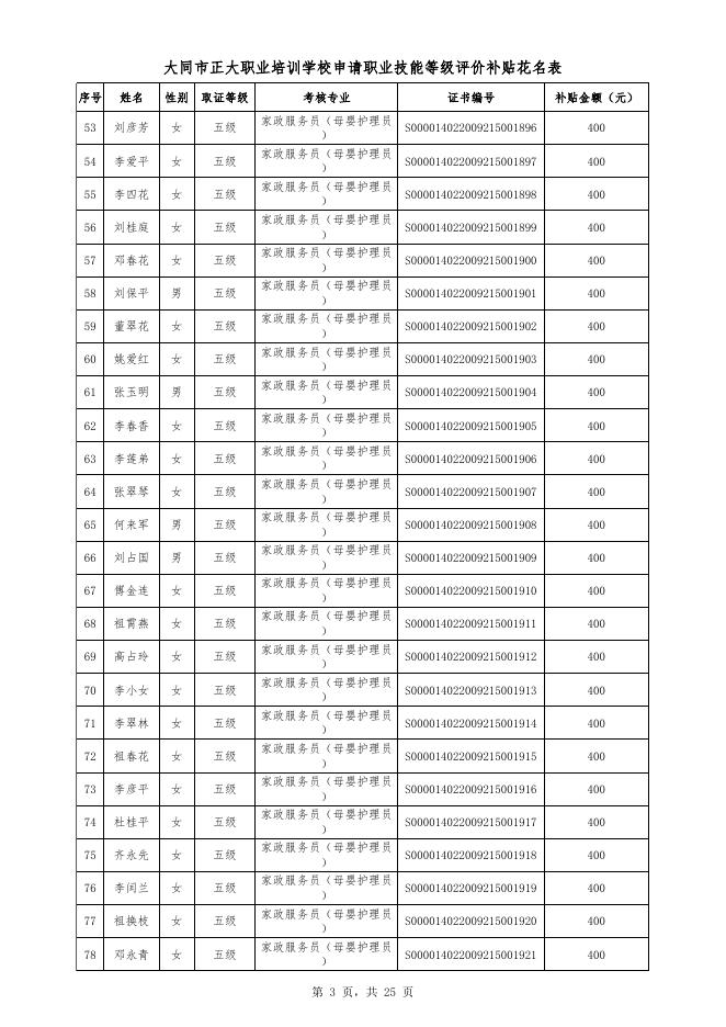 大同市正大职业培训学校申请职业技能等级评价补贴花名表.xlsx