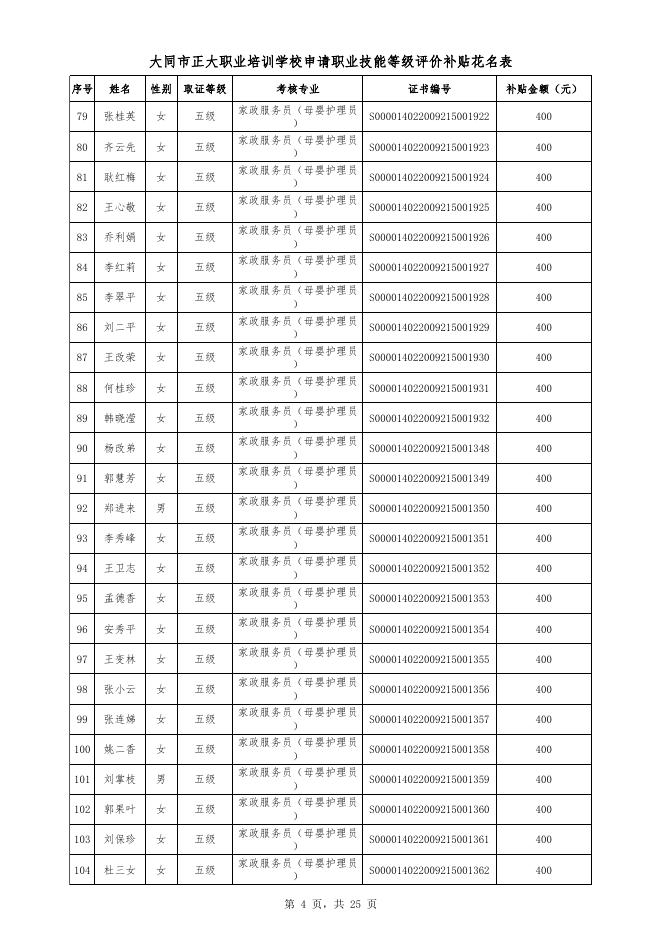 大同市正大职业培训学校申请职业技能等级评价补贴花名表.xlsx