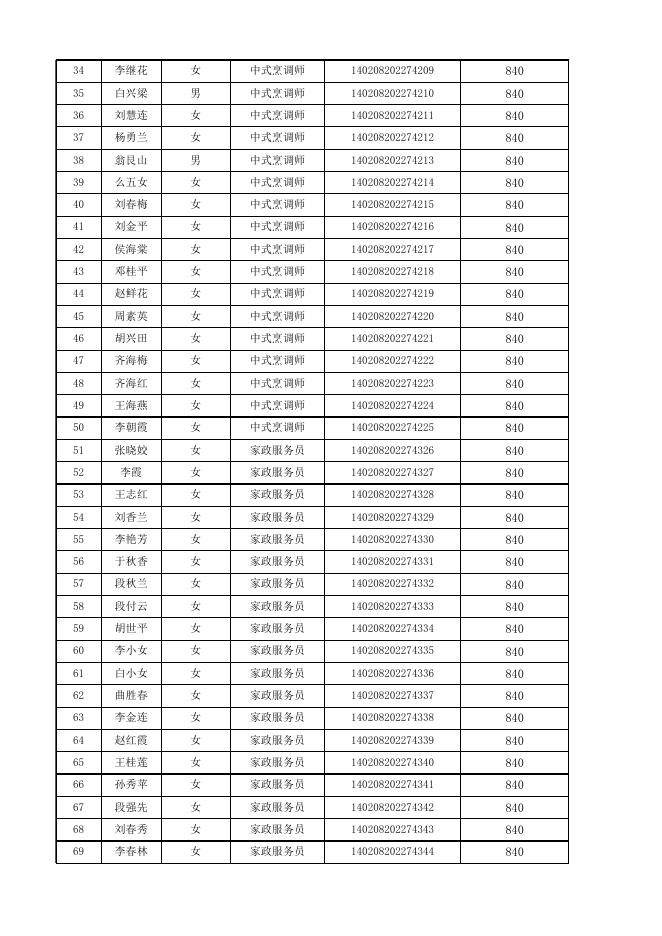 大同市平型关职业培训学校申请职业技能培训补贴花名表.xlsx