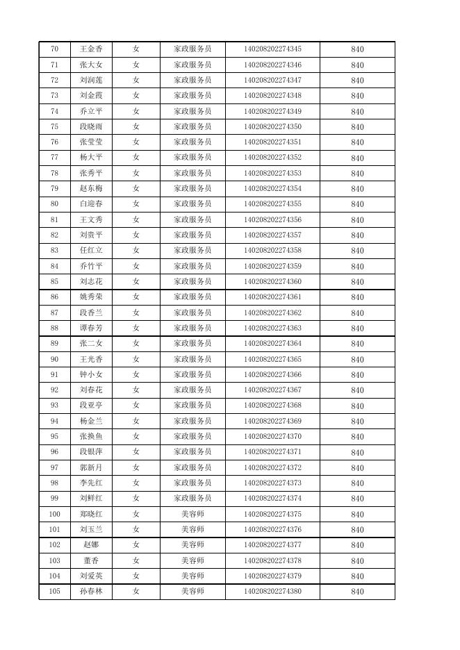 大同市平型关职业培训学校申请职业技能培训补贴花名表.xlsx
