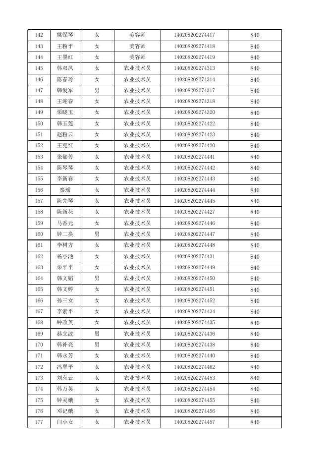 大同市平型关职业培训学校申请职业技能培训补贴花名表.xlsx