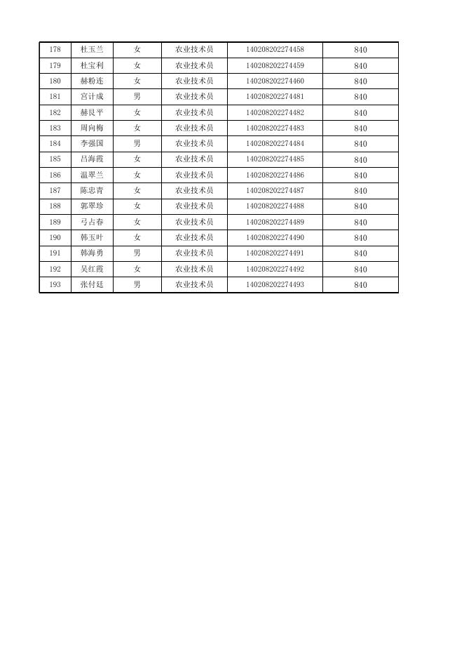 大同市平型关职业培训学校申请职业技能培训补贴花名表.xlsx