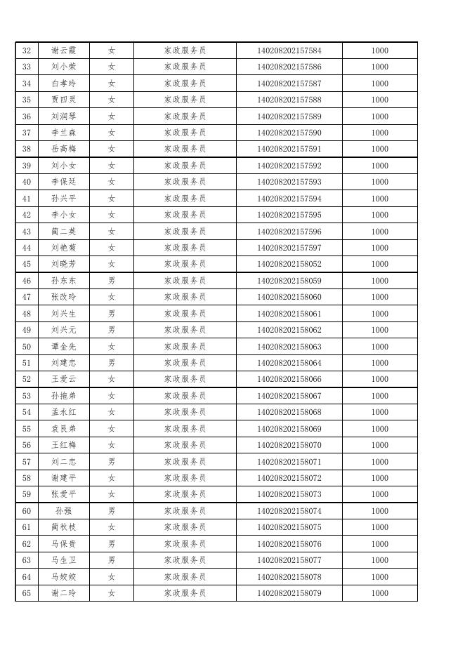 灵丘县森源职业培训学校申请职业技能培训补贴花名表.xlsx