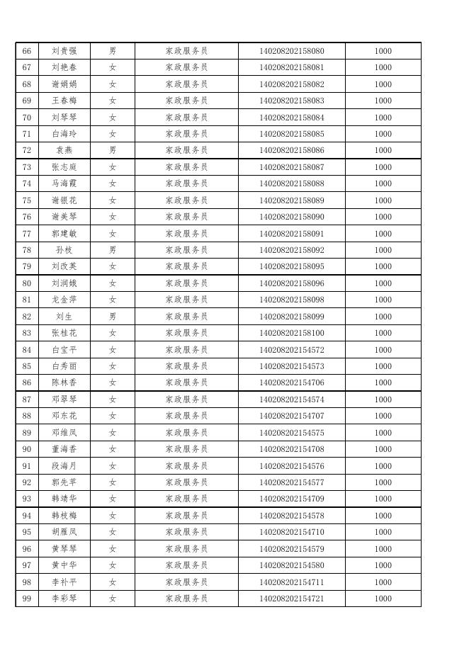 灵丘县森源职业培训学校申请职业技能培训补贴花名表.xlsx