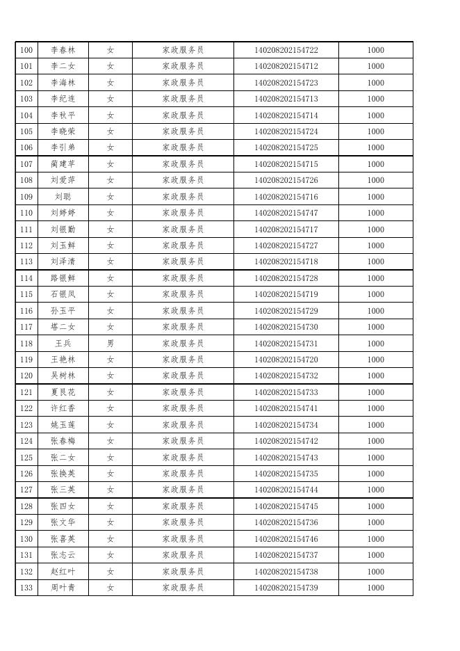 灵丘县森源职业培训学校申请职业技能培训补贴花名表.xlsx