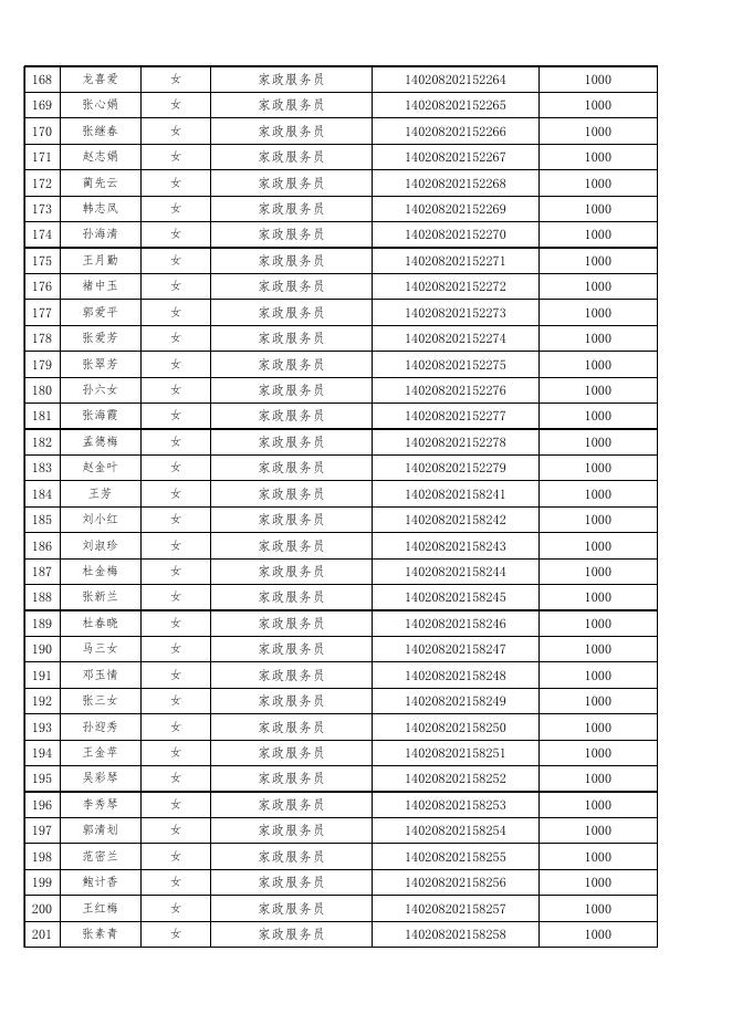 灵丘县森源职业培训学校申请职业技能培训补贴花名表.xlsx