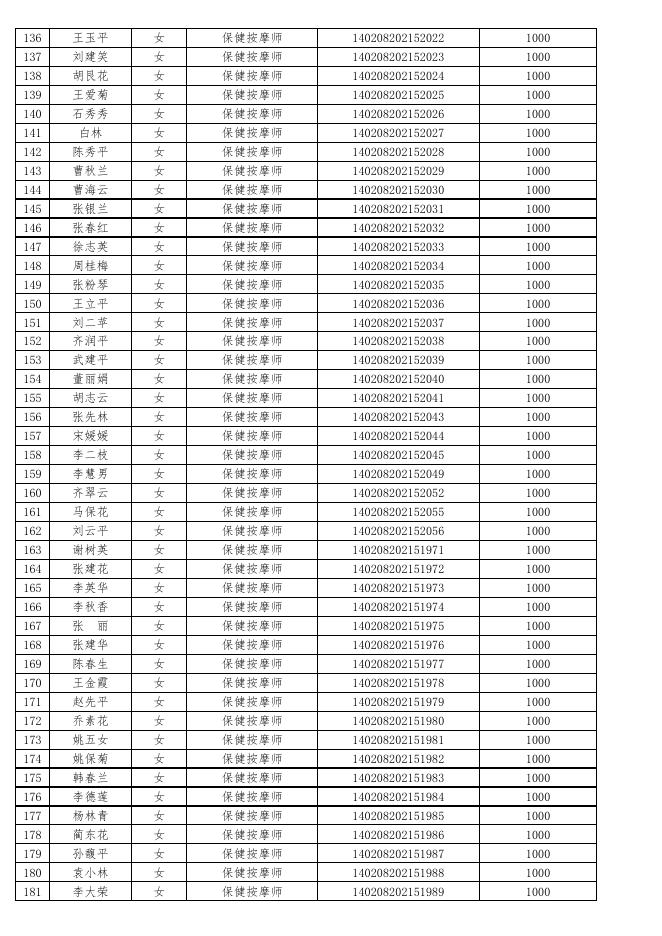 灵丘县常青藤职业培训学校申请职业技能培训补贴花名表.xlsx