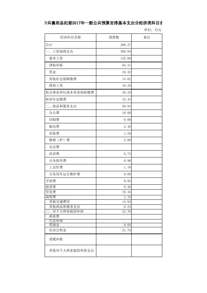 襄垣县纪委2017年预算公开表.xls