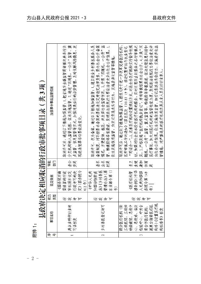2021年方山县人民政府公报第3期.pdf