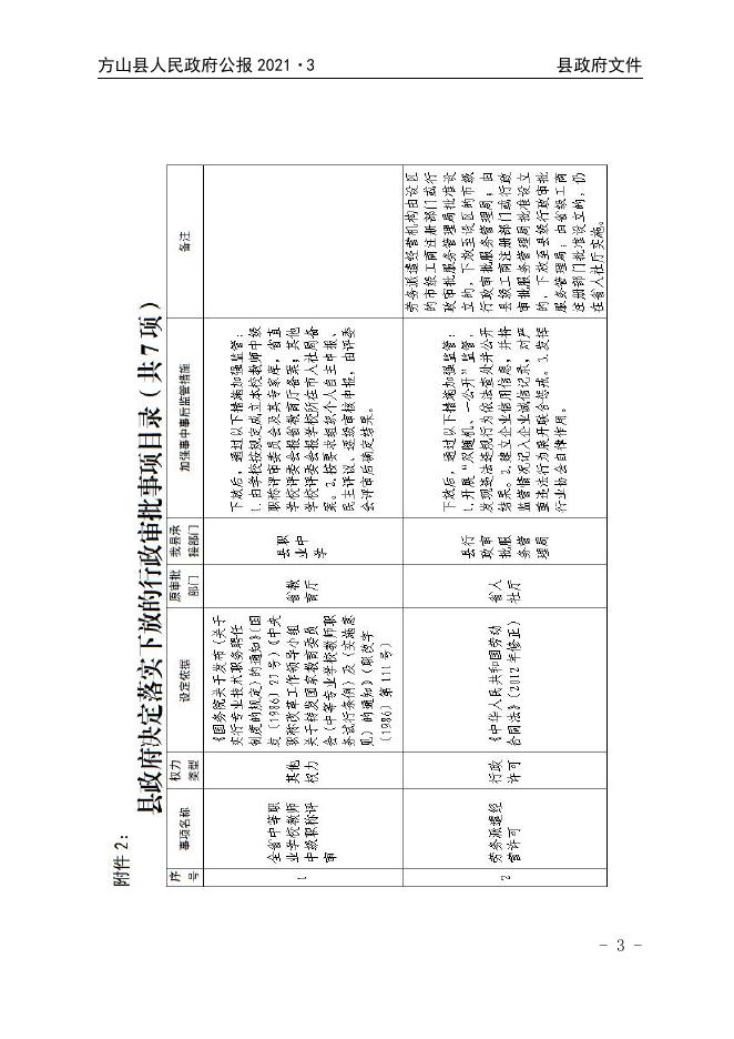 2021年方山县人民政府公报第3期.pdf