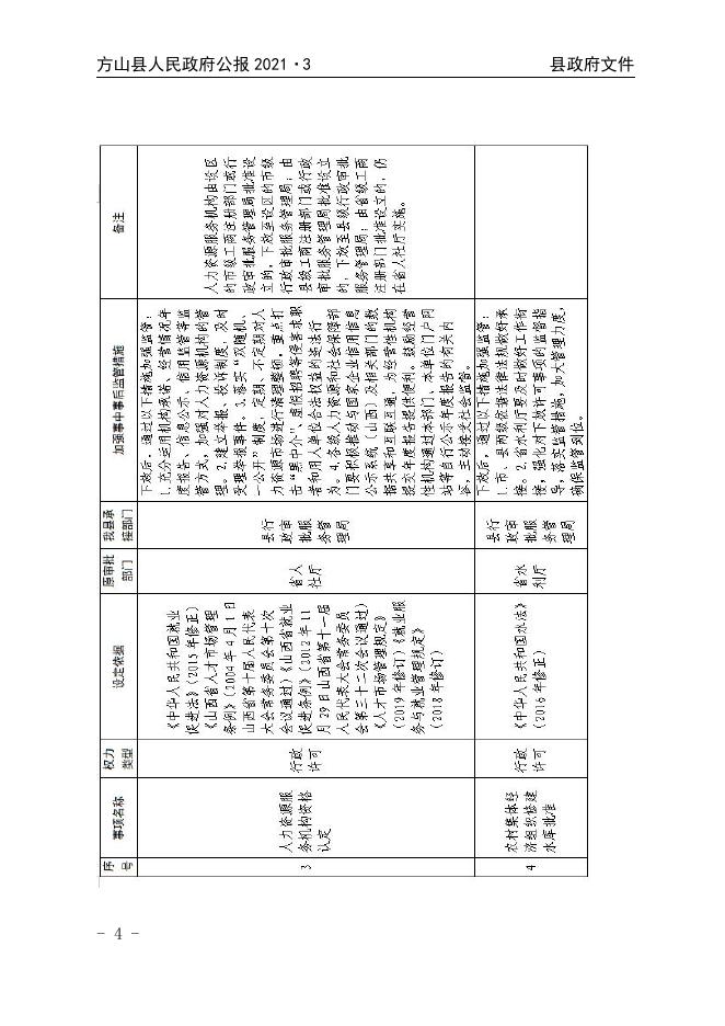 2021年方山县人民政府公报第3期.pdf