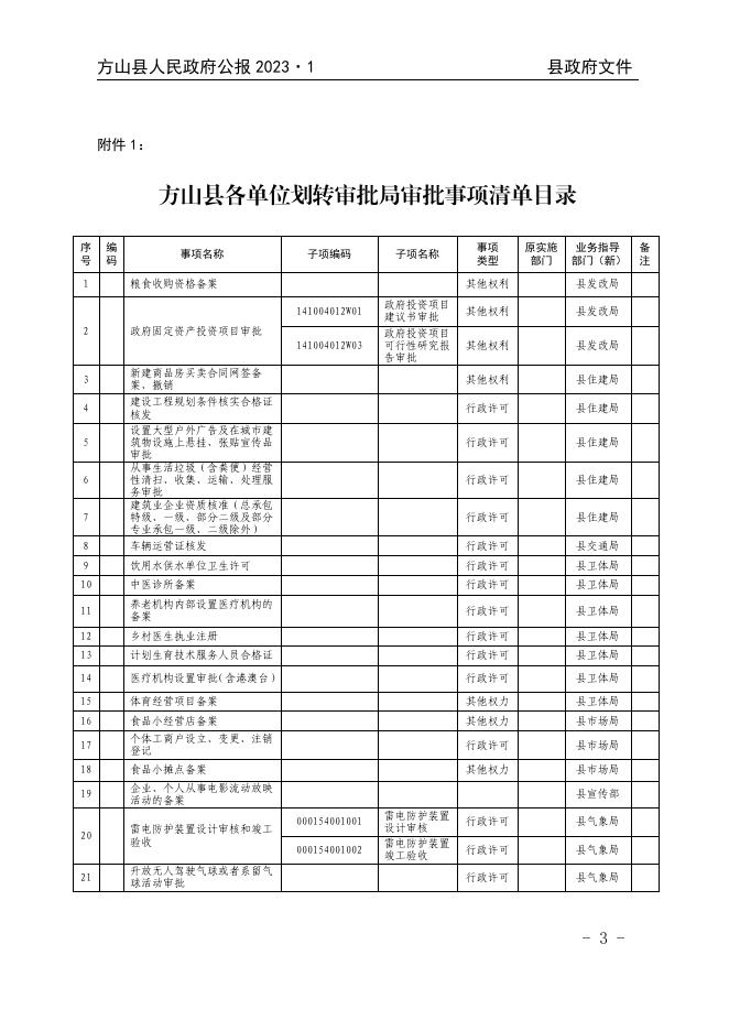2023年方山县人民政府公报第1期.pdf