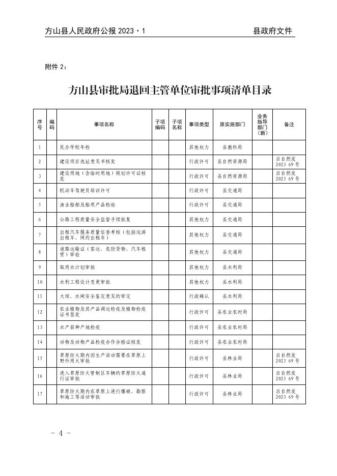2023年方山县人民政府公报第1期.pdf