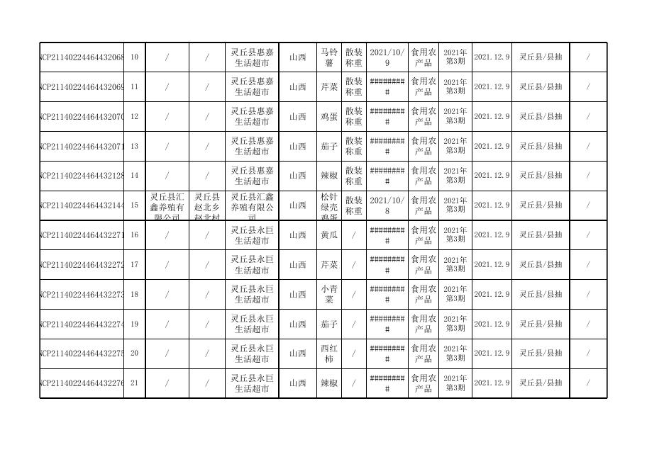 灵丘县第3期食品抽检合格公示表.xls
