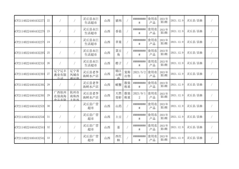 灵丘县第3期食品抽检合格公示表.xls