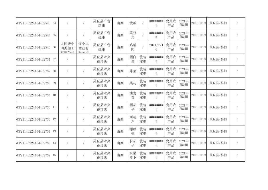 灵丘县第3期食品抽检合格公示表.xls