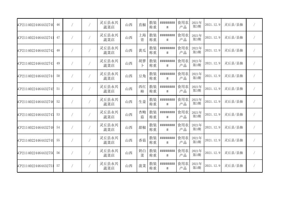 灵丘县第3期食品抽检合格公示表.xls