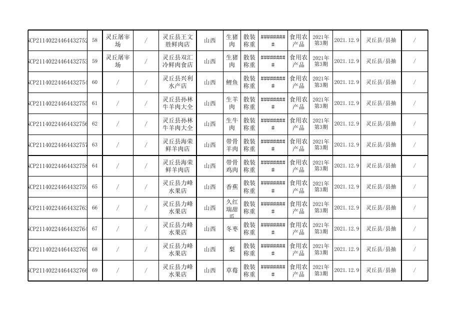 灵丘县第3期食品抽检合格公示表.xls