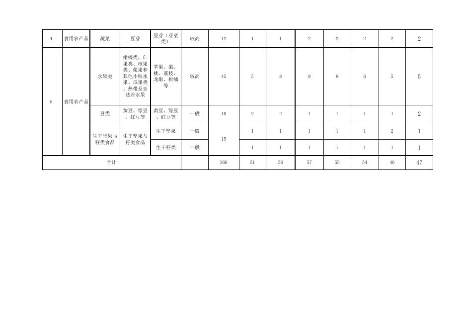 附件3：2022年灵丘县食品安全抽检监测任务分配及.xlsx