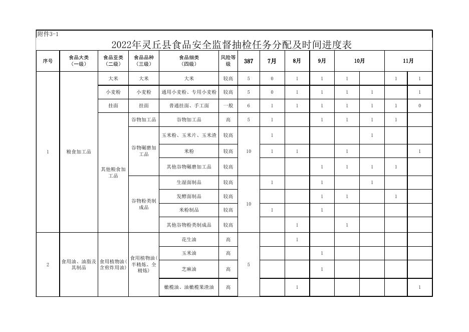 附件3：2022年灵丘县食品安全抽检监测任务分配及.xlsx