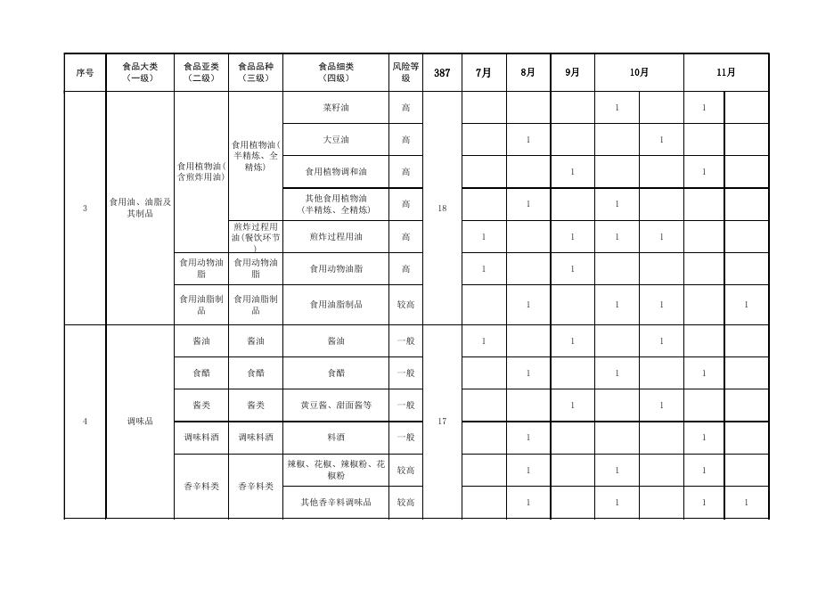 附件3：2022年灵丘县食品安全抽检监测任务分配及.xlsx