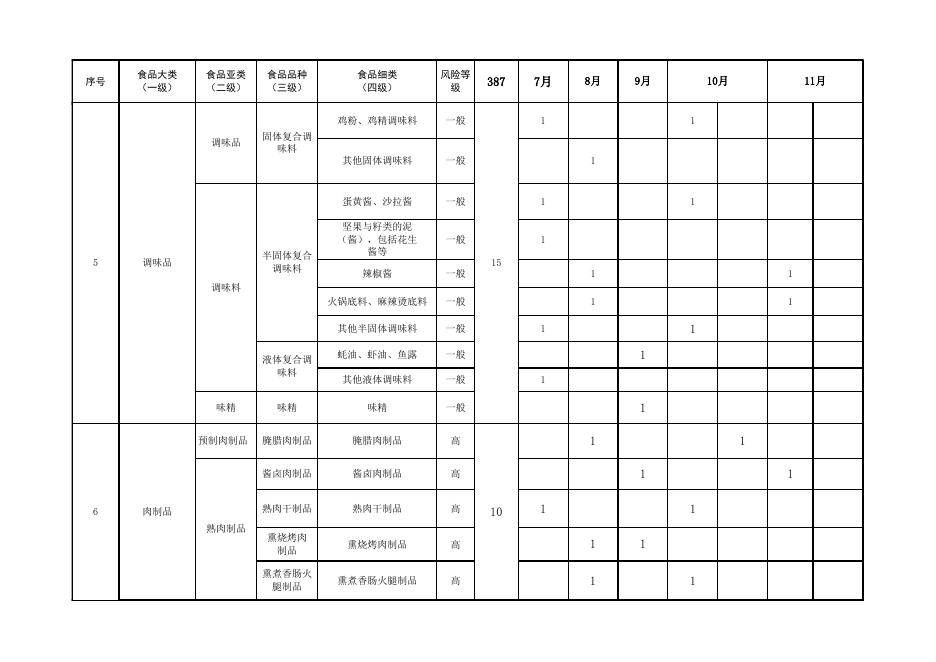 附件3：2022年灵丘县食品安全抽检监测任务分配及.xlsx